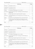 Vorschau - Anderer Materialtyp - Bewertungsraster: Versuchsprotokoll - editierbar - Deckblatt