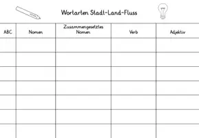 Vorschau - Arbeitsblätter - Wortarten Stadt-Land-Fluss, mehrere Versionen - Seite 3