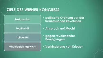 Vorschau - Präsentationen/Tafelbilder - Der Wiener Kongress (PP und H5P) - Seite 3
