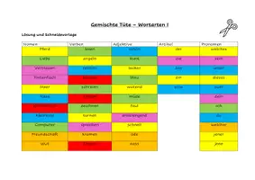 Vorschau - Arbeitsblätter - Lernspiel Wortarten gemischte Tüte Stufe 2 - Seite 2