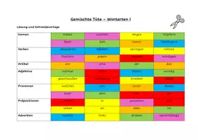 Vorschau - Spiele - Lernspiel Wortarten gemischte Tüte Stufe 3 - Seite 2