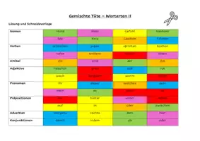 Vorschau - Spiele - Lernspiel Wortarten gemischte Tüte Stufe 4 - Seite 3
