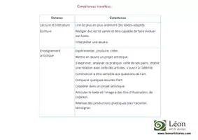 Aperçu - Préparation de séance / Séance complète - Dossier A l’école - Art - Bilingue Français-Anglais - Page 1
