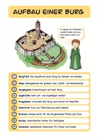 Vorschau - Arbeitsblätter - Mittelalter, Ritter und Burgen Lapbook - Seite 2