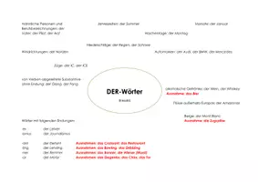 Vorschau - Merkblätter - Der, die oder das? Der bestimmte Artikel in der deutschen Grammatik - Deckblatt