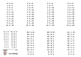 Vorschau - Mal- und Bastelvorlagen - Kleines 1x1 als Faltbuch (Erarbeitung oder Wiederholung) - Seite 3