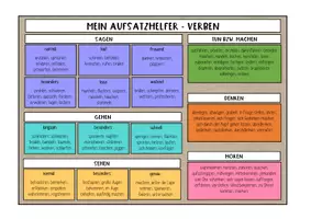 Vorschau - Arbeitsblätter - Mein Aufsatzhelfer in Deutsch: Verben - Seite 2