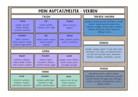 Vorschau - Arbeitsblätter - Mein Aufsatzhelfer in Deutsch: Verben - Seite 3