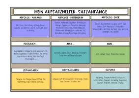 Vorschau - Fördermaterial/Inklusion - Mein Aufsatzhelfer in Deutsch: Satzanfänge - Seite 2