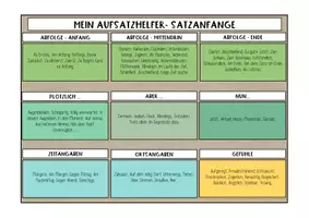 Vorschau - Fördermaterial/Inklusion - Mein Aufsatzhelfer in Deutsch: Satzanfänge - Seite 3