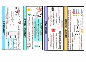 Aperçu - Affichage - Pack trousseau de physique-chimie cycle 4 - Page 1