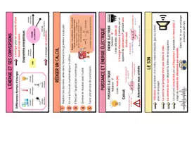 Aperçu - Affichage - Pack trousseau de physique-chimie cycle 4 - Page 2