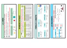 Aperçu - Affichage - Pack trousseau de physique-chimie cycle 4 - Page 3