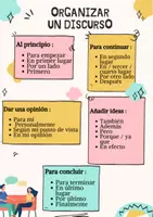 Aperçu - Affichage - (Espagnol) Organizar un discurso - Page de couverture