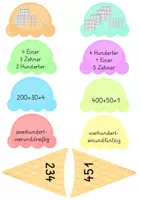 Vorschau - Unterrichtsreihen - Zuordnung Orientierung im Zahlenraum 1000 (Eis) - Seite 1