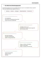 Vorschau - Unterrichtsreihen - Materialpaket BO / Berufsorientierung - Seite 1