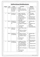 Vorschau - Unterrichtsreihen - Metallbaukasten - Stoffverteilungsplan - Seite 1