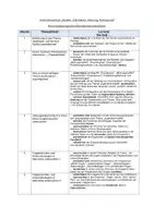 Vorschau - Unterrichtsreihen - Unterrichtseinheit Sachtexte Klasse 9 - Seite 1