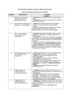 Vorschau - Unterrichtsreihen - Unterrichtseinheit Sachtexte Klasse 9 - Deckblatt