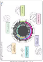 Vorschau - Stationenlernen - Der Igel im Laufe des Jahres - Legekreis, Legespiel, Infotext - Seite 1