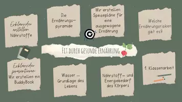 Vorschau - Unterrichtsreihen - Erklärvideos über Nährstoffen erstellen - Fit durch gesunde Ernährung - Hauswirtschaft - Seite 1