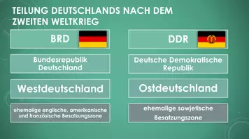 Vorschau - Präsentationen/Tafelbilder - Die DDR (PP und H5P) - Seite 2