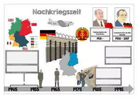 Vorschau - Arbeitsblätter - Arbeitsblatt Übersicht Nachkriegszeit bis Wiedervereinigung - Seite 3