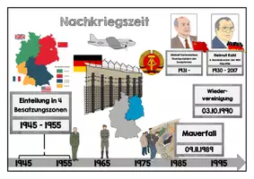 Vorschau - Arbeitsblätter - Arbeitsblatt Übersicht Nachkriegszeit bis Wiedervereinigung - Seite 1
