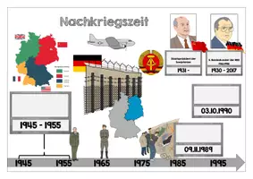 Vorschau - Arbeitsblätter - Arbeitsblatt Übersicht Nachkriegszeit bis Wiedervereinigung - Seite 2