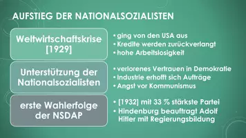Vorschau - Präsentationen/Tafelbilder - Ideologie und Alltag des Nationalsozialismus (PP und H5P) - Seite 2