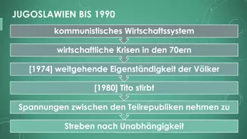 Vorschau - Präsentationen/Tafelbilder - Unabhängigkeit der Nationalitäten Jugoslawiens - Seite 3