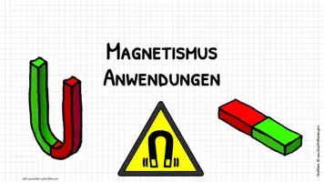 Vorschau - Präsentationen/Tafelbilder - Anwendung Magnetismus - Deckblatt