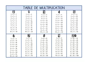 Aperçu - Feuilles d'exercices - Table de multiplication de 1 à 10 à imprimer - Page 1