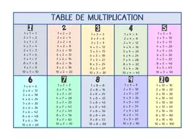 Aperçu - Feuilles d'exercices - Table de multiplication de 1 à 10 à imprimer - Page 2