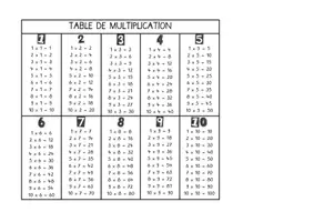 Aperçu - Feuilles d'exercices - Table de multiplication de 1 à 10 à imprimer - Page 3