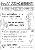 Vorschau - Arbeitsblätter - Past Progressive - Merkzettel / Grammar Study Sheets - Seite 1
