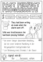 Vorschau - Arbeitsblätter - Past Perfect Progressive - Merkzettel, ABs / Spickzettel - Seite 2