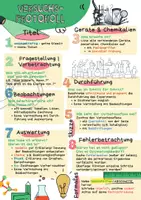 Vorschau - Poster - Nawi Protokoll - Wandübersicht - Deckblatt