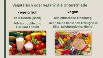 Vorschau - Präsentationen/Tafelbilder - Vegane und vegetarische Ernährung (Präsentation und H5P) - Seite 1