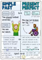 Vorschau - Arbeitsblätter - Simple Past vs. Present Perfect - Merkzettel / Spickzettel - Seite 1