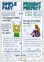 Vorschau - Arbeitsblätter - Simple Past vs. Present Perfect - Merkzettel / Spickzettel - Seite 2