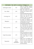 Vorschau - Stundenentwürfe - Leserolle *Umfassendes Komplettpaket* für Lektüre - Seite 2