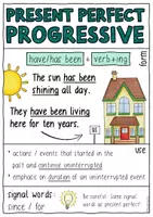 Vorschau - Arbeitsblätter - Present Perfect Progressive - Merkzettel / Tenses Spickzettel - Seite 3