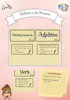 Vorschau - Präsentationen/Tafelbilder - Wortarten Tafelkarten - Deckblatt
