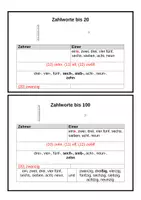 Vorschau - Fördermaterial/Inklusion - Zahlworte bis 20, 100, 1000 und 10 000 Schreibhilfe DaZ - Seite 1