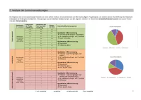 Vorschau - Stundenentwürfe - Lehrprobe Deutsch: Texte verfassen/Frühlingsgedicht - Seite 2