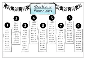 Vorschau - Poster - Einmaleins Aufgaben Übersicht - 1x1 Poster - Seite 1