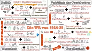 Vorschau - Präsentationen/Tafelbilder - Die goldenen Zwanziger im Schaubild - Seite 2