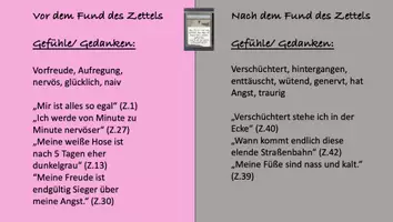 Vorschau - Stundenentwürfe - Inneren Monolog verfassen Sommerschnee- Tanja Zimmermann - Seite 3
