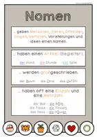 Vorschau - Poster - Nomen - Lernplakate / Wortspeicher - Seite 1